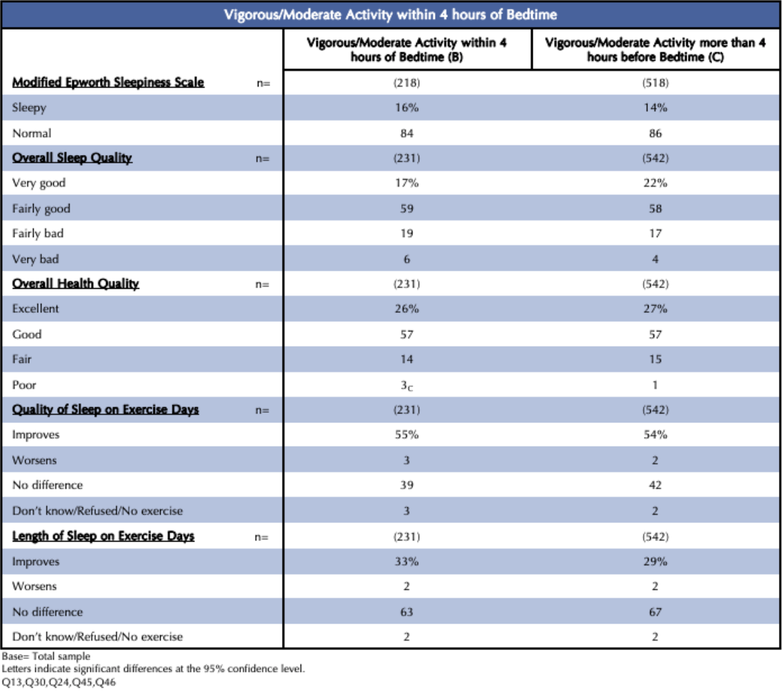 'Activities Chart before Bedtime'